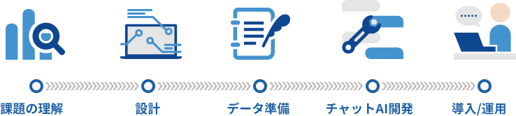 導入までの流れ