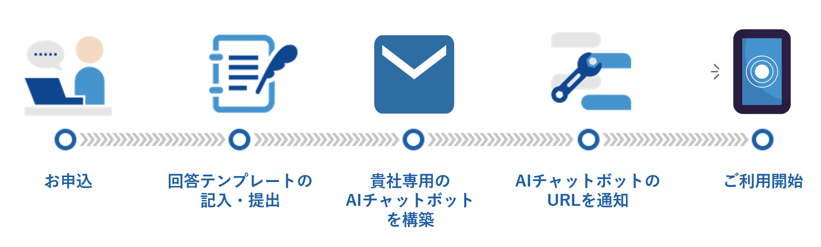 図:ご利用までの流れ