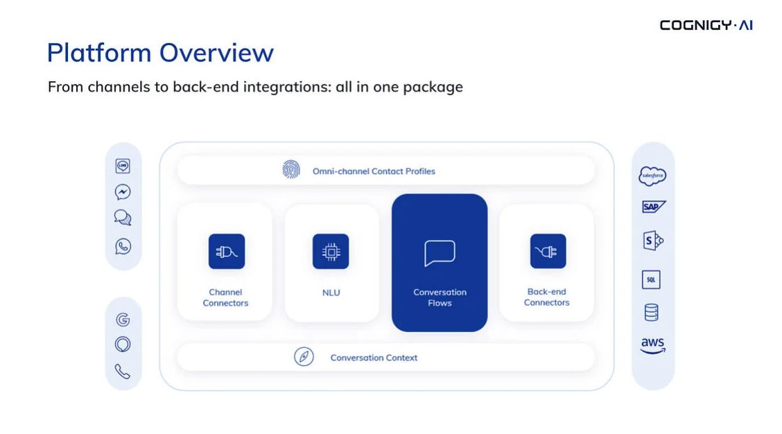 対話型AIの仕組み