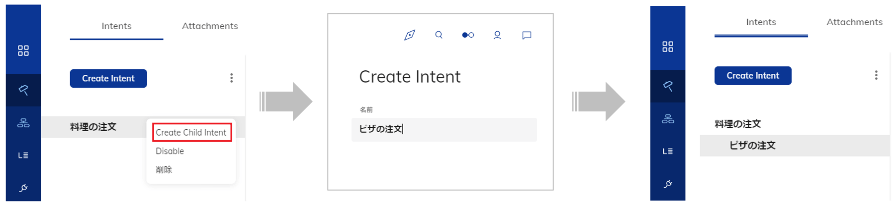 サブインテント