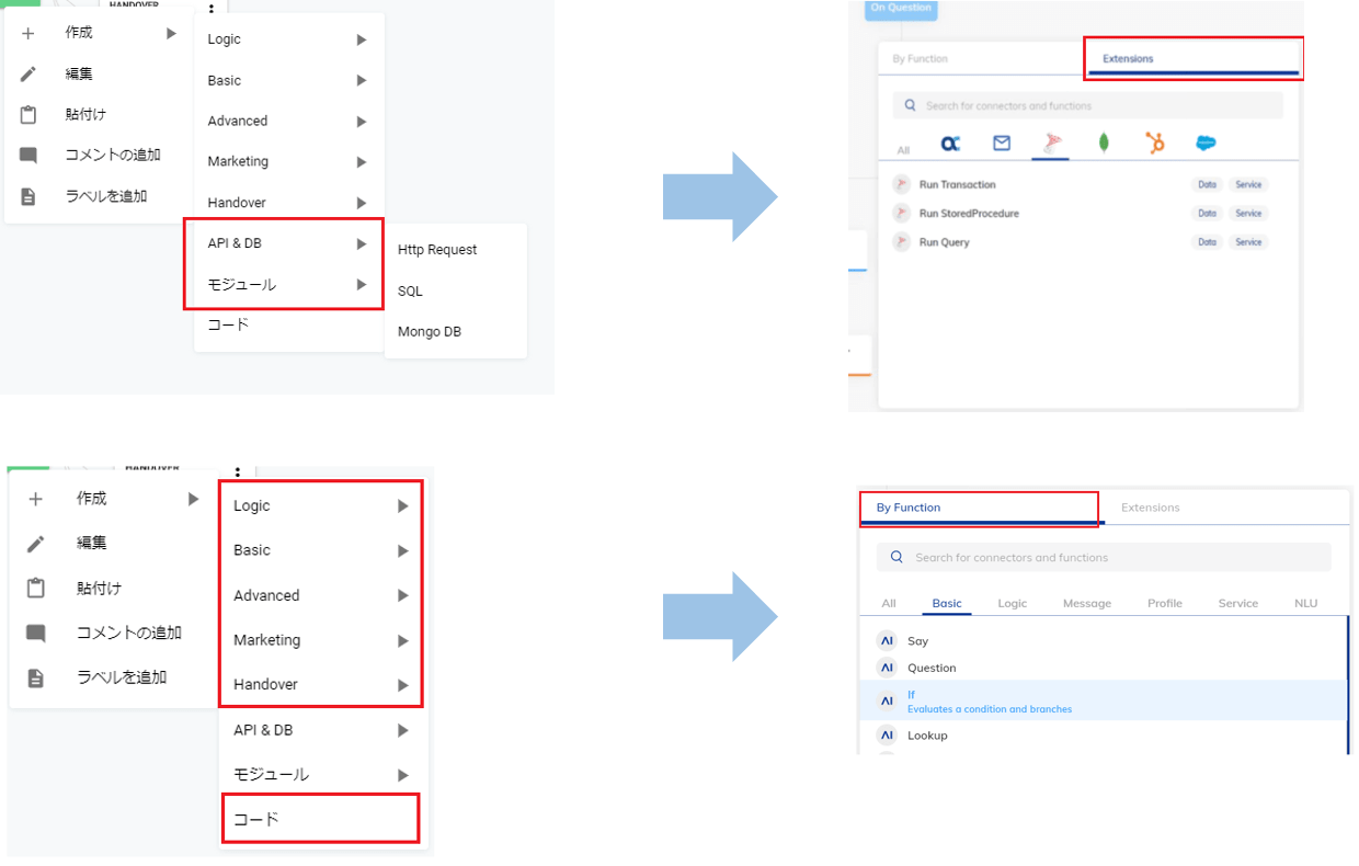 ノード機能の統合