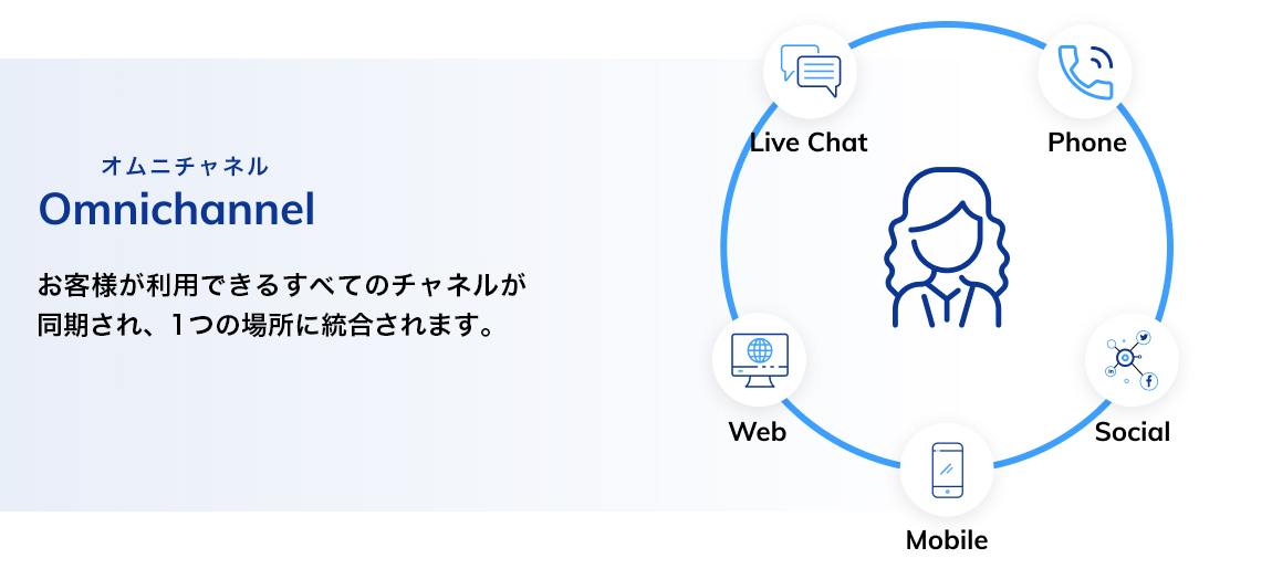 オムニチャネルの違い