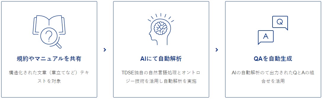 QAジェネレーター