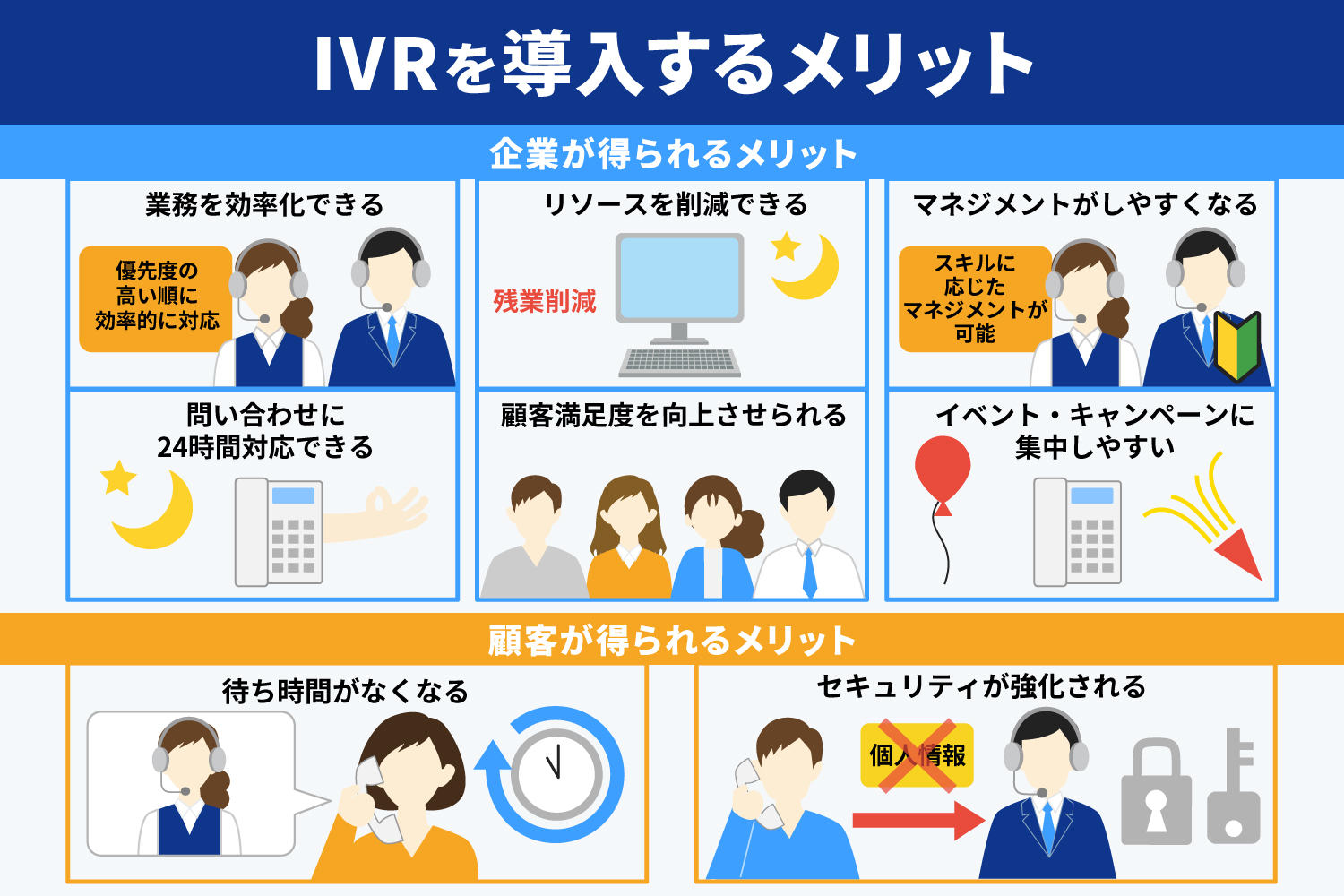 IVRを導入するメリット