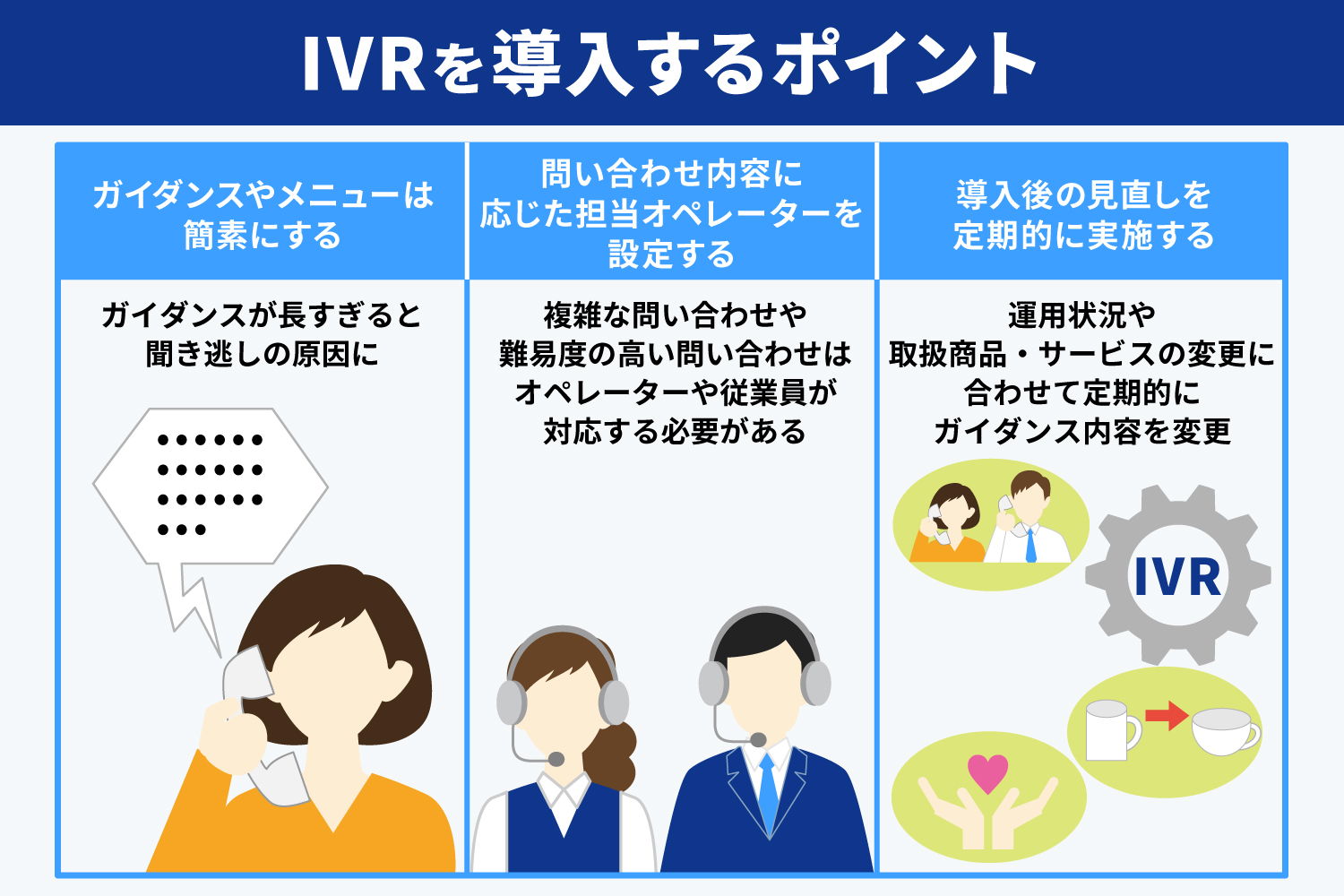 IVRを導入するポイント
