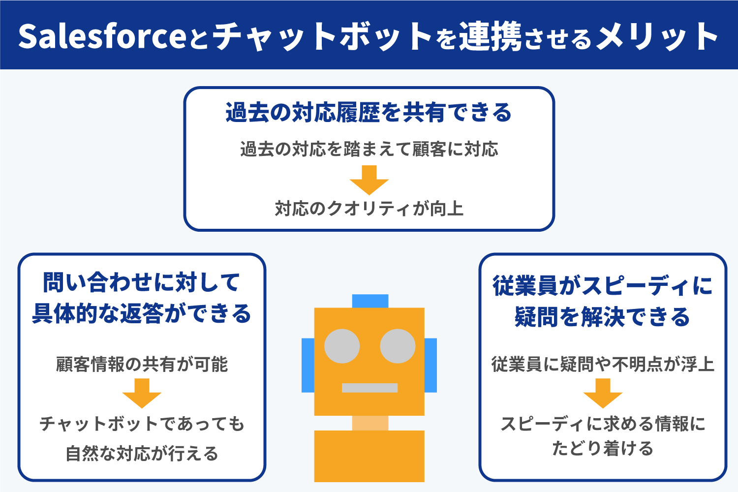 SalesForceにチャットボットを連携させるメリット