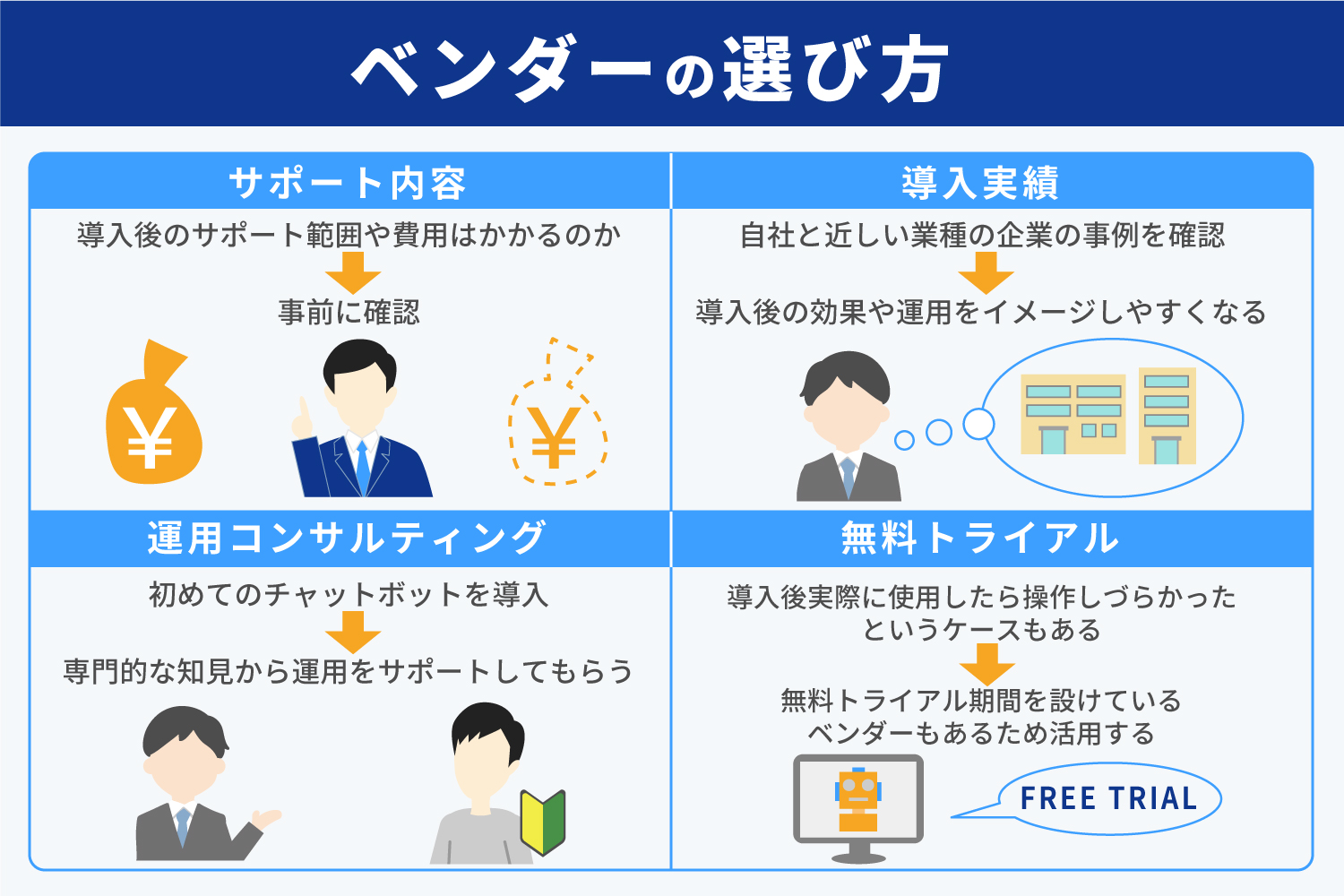 チャットボットを連携させるベンダーの選び方